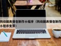 宜阳狗动图表情包制作小程序（狗动图表情包制作小程序免费）